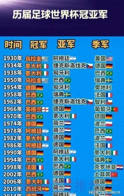 世界杯排名哪里可以看 世界杯排名哪里可以看