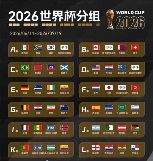 2026美加墨世界杯预测分析免费 2026美加墨世界杯预测分析免费