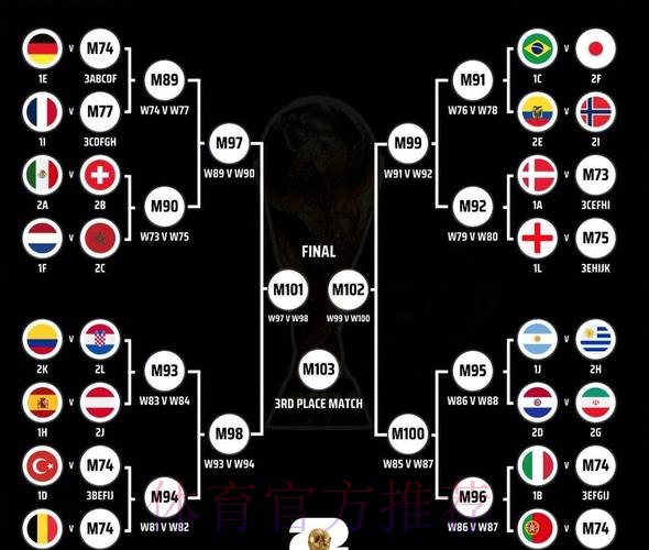 世界杯阵容分析高清