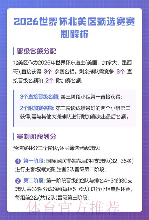 2026世界杯北美赛制