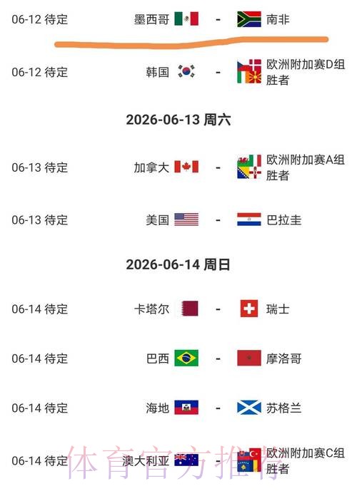2026美加墨世界杯积分规则什么时候开始