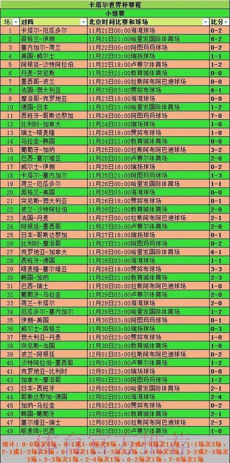 世界杯数据统计哪里看