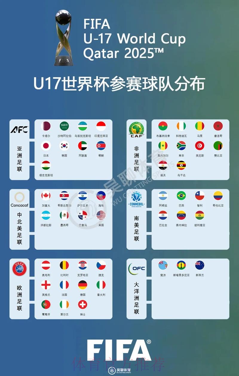 世界杯参赛球队方法