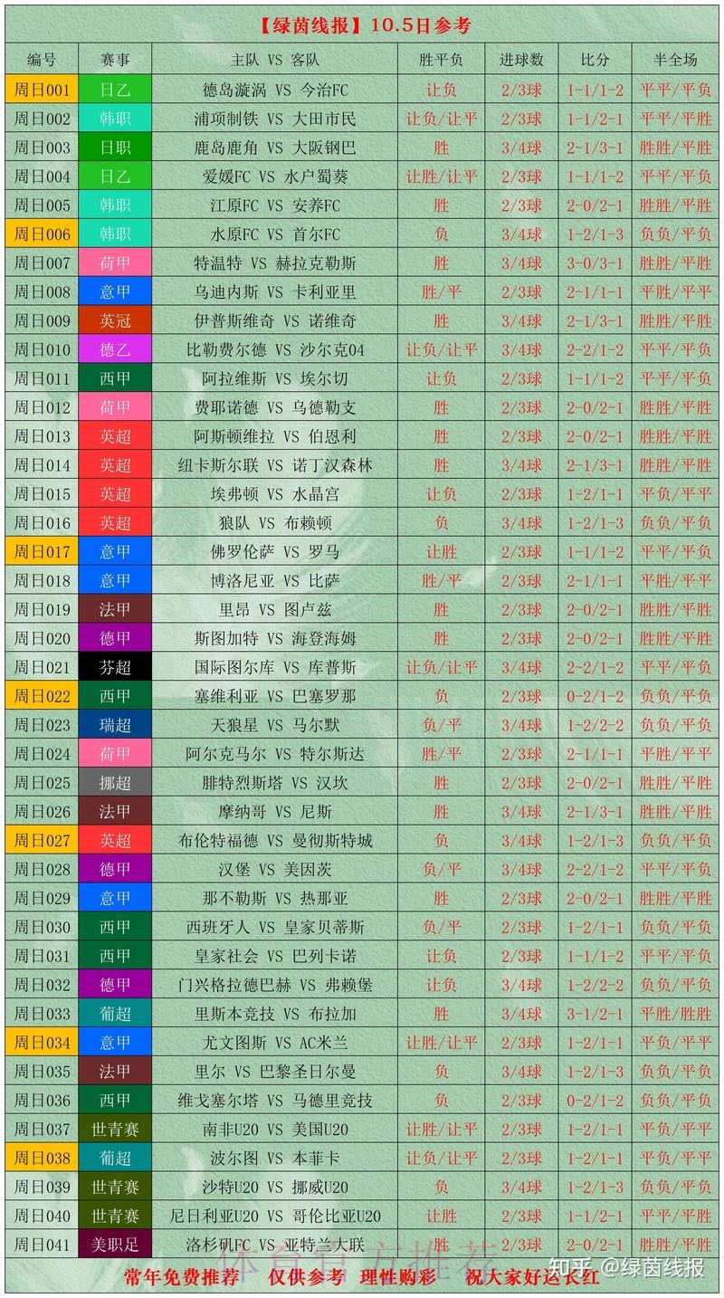 世界杯比分分析最佳